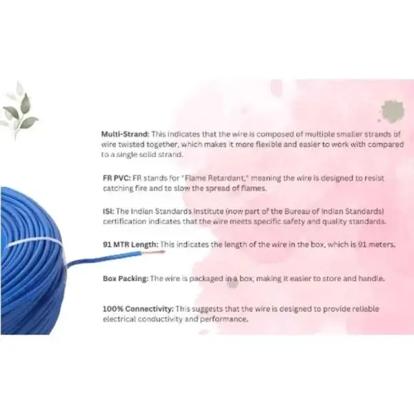 On the left is a coiled red FAB 1 Sqmm Single Core FR PVC CCS Copper House Wire (91 m). On the right, text highlights features like multi-strand, ISI mark, 100% connectivity, box packing, and FR PVC insulation.